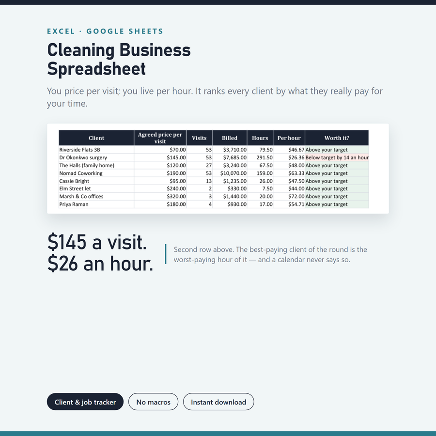 Cleaning Business Spreadsheet — screenshot of the real thing