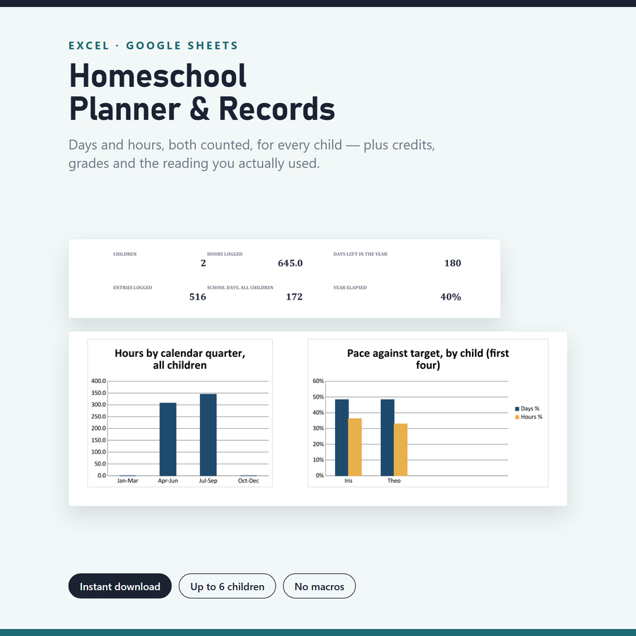 Homeschool Planner & Records — screenshot of the real thing