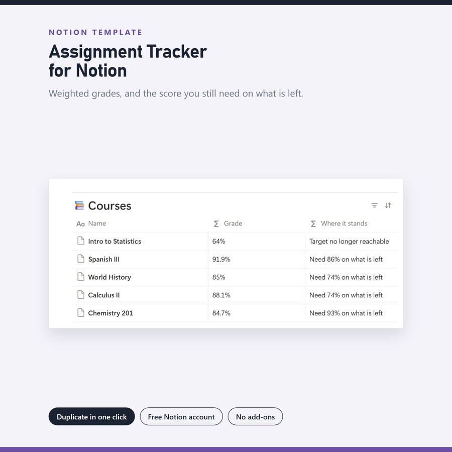 Assignment Tracker for Notion — screenshot of the real thing