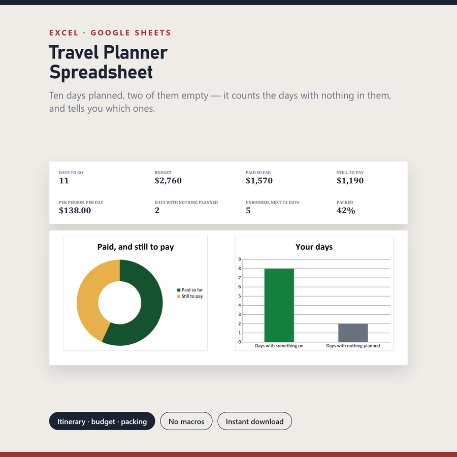 Travel Itinerary & Trip Planner — screenshot of the real thing