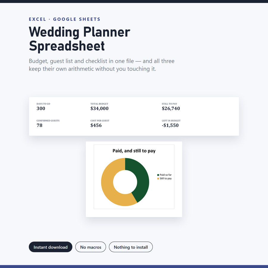 Wedding Planner Spreadsheet — screenshot of the real thing
